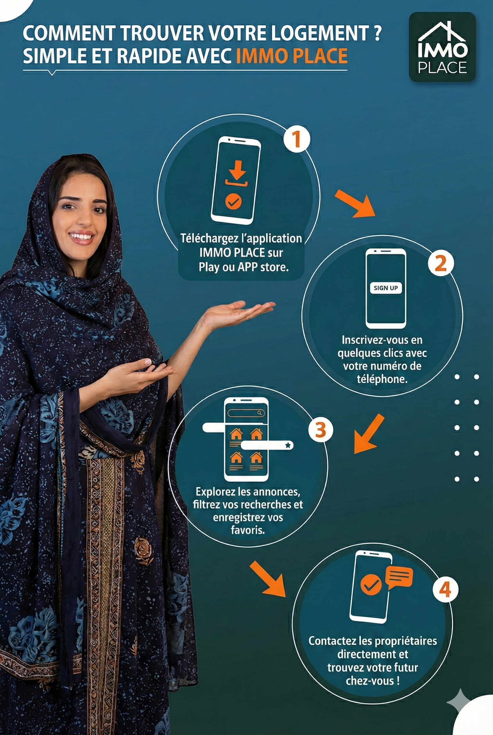 Gestion des interventions